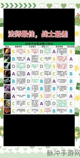 魔兽世界313版本,揭秘那些猛职业背后的秘密