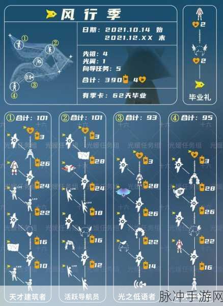 光遇小裙子国服上线时间大揭秘