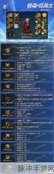 DNF狂战士Buff强化,厄运6件套能否带来显著增益?