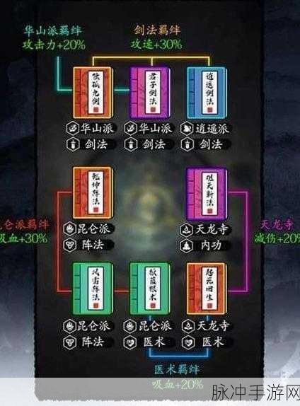 剑侠风云新手进阶,配招攻略详解与实战指南