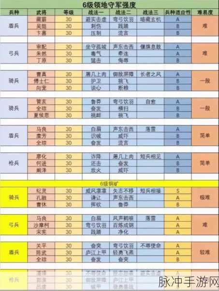 三国志13极限挑战,两小时内一统最高难度全攻略