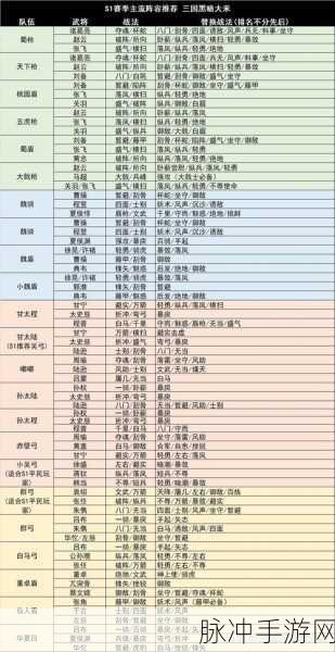 三国志战略版司马懿阵容搭配全攻略