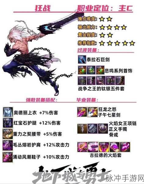 DNF太阳神与抗魔石,提升战力的秘密武器