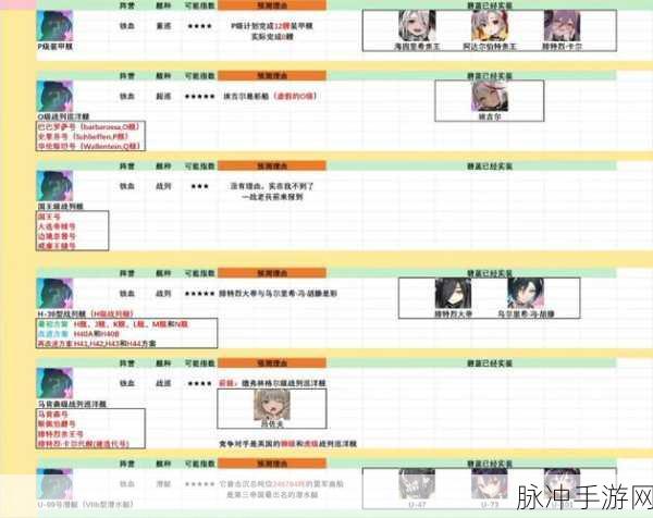碧蓝航线航母培养指南,哪些舰船值得你倾心培养?