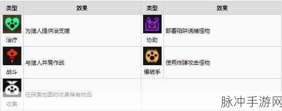 怪物猎人世界随从猫技能学习全攻略