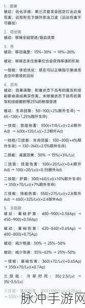 王者荣耀,申请解除关系遇冷,对方沉默如何应对?