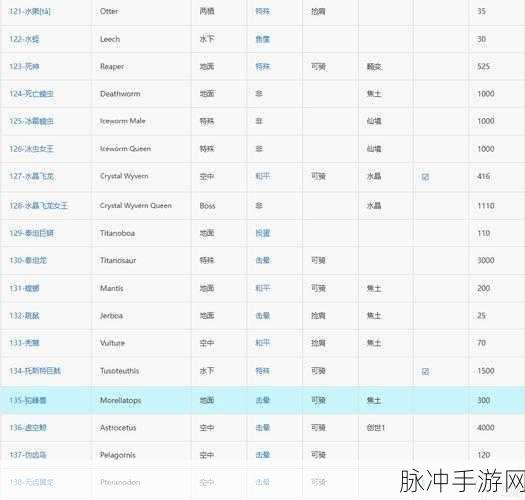 方舟生存进化,揭秘瞬间回满龙饱食度的神秘代码