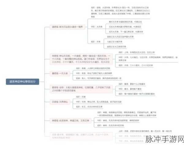 神仙道主角成仙之路,等级要求与路径全揭秘