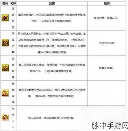 梦幻西游,解锁指定变异召唤兽全攻略