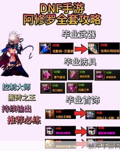 DNF阿修罗与狂战,主号选择的深度剖析