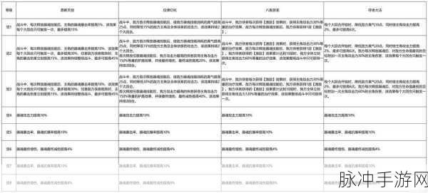 一梦江湖深度探索,修炼之旅的秘籍与心得大公开