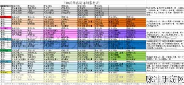 怪物猎人世界冰原M位武器客制全攻略