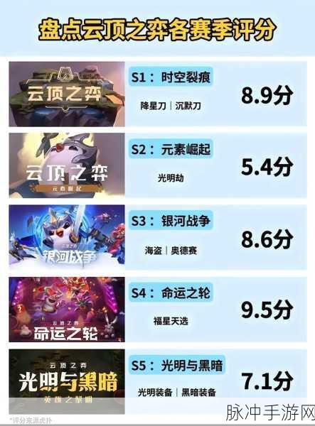 金铲铲之战双城传说预约全面指南