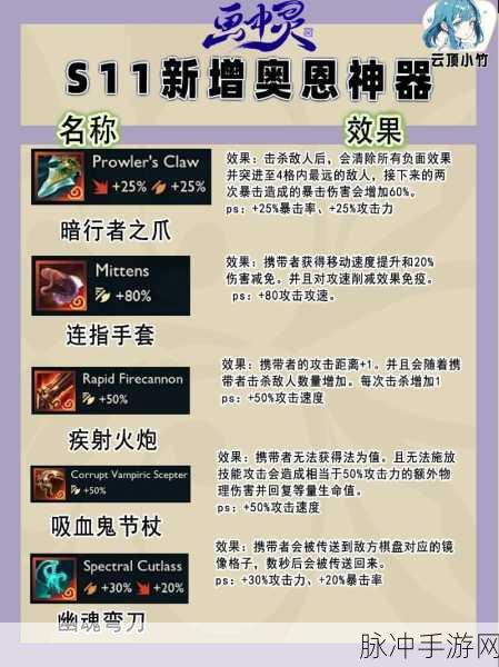 云顶之弈新纪元,金铲子铸就游侠传奇风潮
