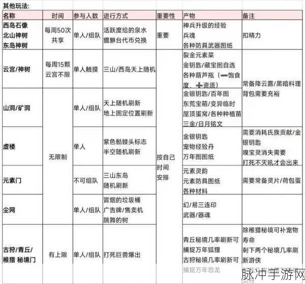 妄想山海农田解锁秘籍与种植宝典