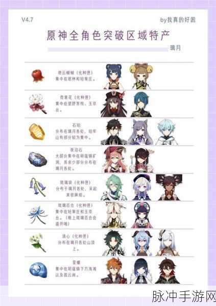 原神苇海信标突破材料全解析