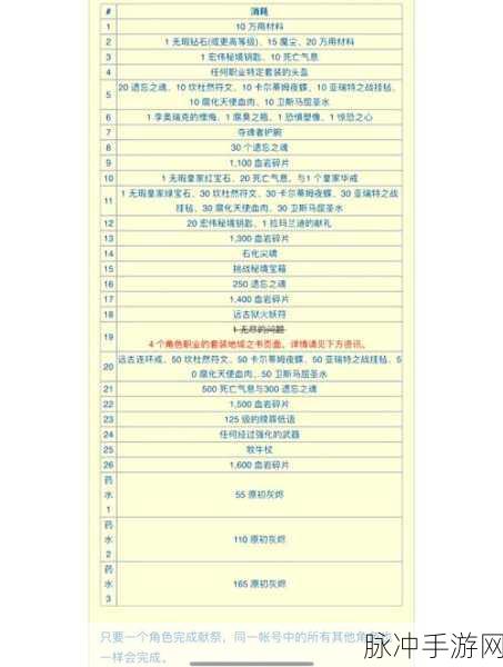 暗黑3专家模式,新手进阶的全面攻略指南