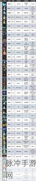 幻兽帕鲁皮革获取秘籍,轻松解锁大量皮革资源