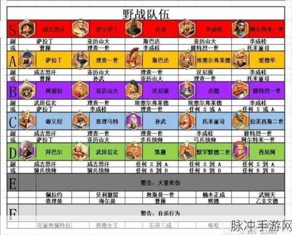 万国觉醒,采集将领全解析与实战运用