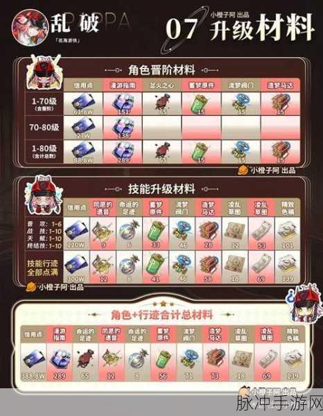 崩坏星穹铁道乱破角色深度养成攻略