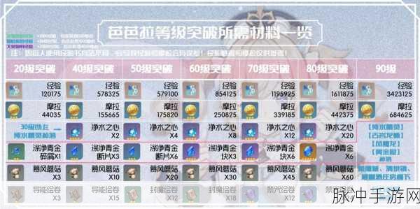 原神芭芭拉,武器圣遗物搭配全攻略