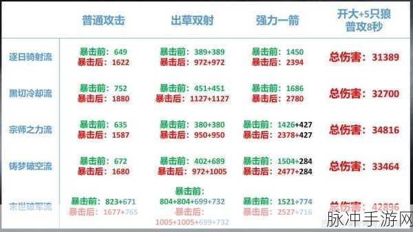 苍蓝境界新角色节奏榜排行深度剖析