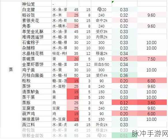 剑网3指尖江湖,葫芦鸡配方全攻略,打造你的江湖美味