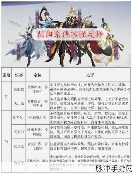 江湖风云录2,舌尖上的武侠世界菜谱全揭秘
