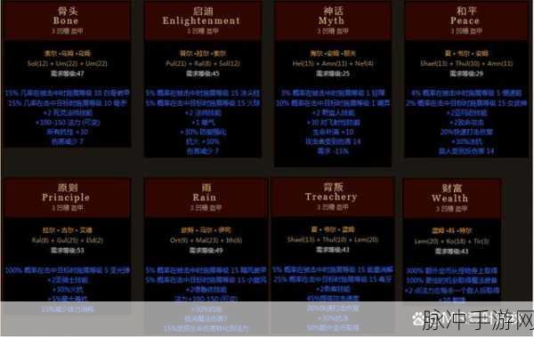 暗黑破坏神2中低级符文之语全揭秘
