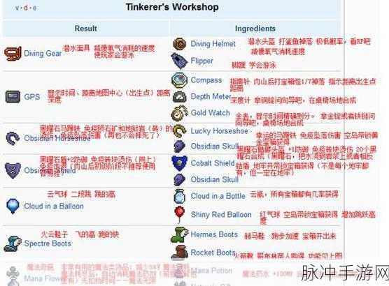 泰拉瑞亚青蛙脚蹼,饰品获取与合成秘籍