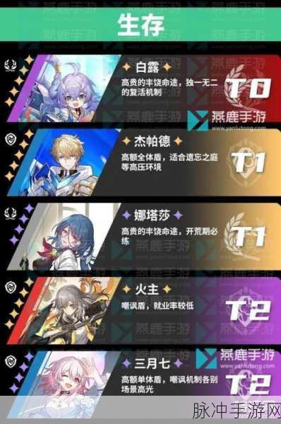 崩坏星穹铁道忘却强度榜深度剖析