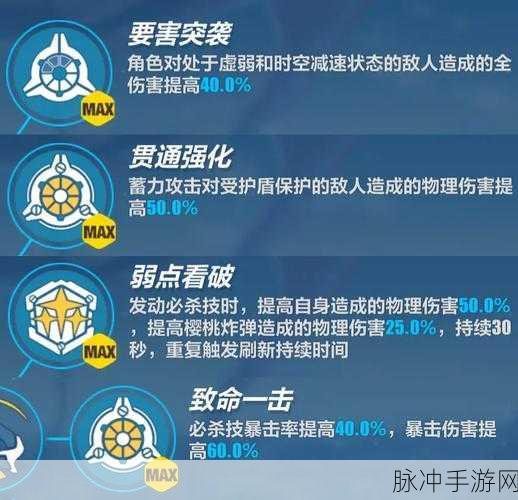 崩坏3蓝莓特攻科学怪人皮肤全攻略