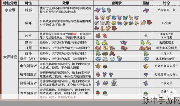 口袋妖怪复刻,MEGA快龙性格深度解析与推荐
