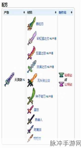 泰拉瑞亚,空岛无缘星怒?狂星之怒获取攻略大揭秘