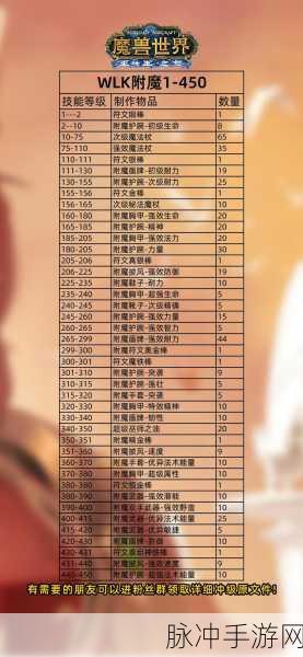 WLK战士PVP武器附魔深度剖析,技巧与策略大揭秘