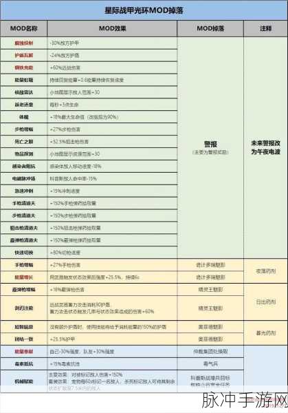 星际战甲集团声望攻略,快速提升声望的秘诀