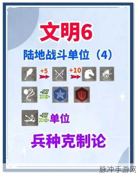 文明6深度解析,防御远程攻击全攻略