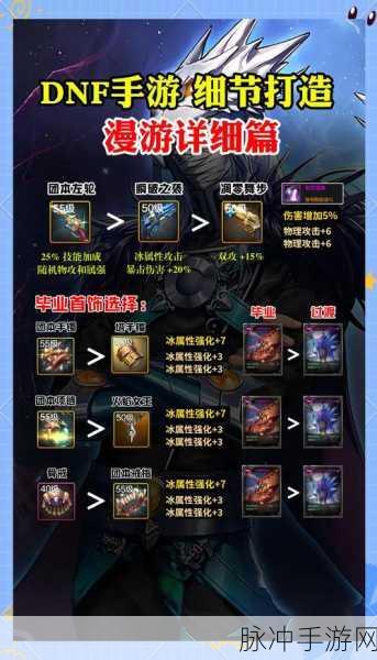DNF手游亚米属性全解析,助力角色成长的神器
