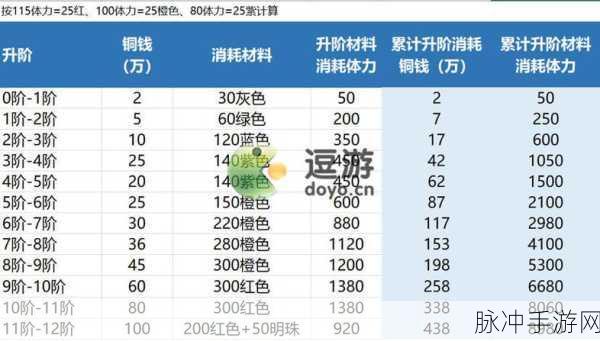 花亦山心之月体力值获取全攻略