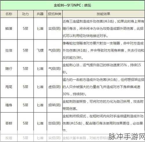 九阴真经手游,揭秘装备图纸的获取之道