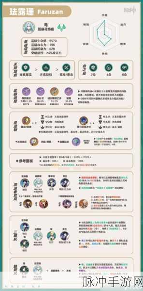 原神抽珐露珊,揭秘原石消耗与抽取策略