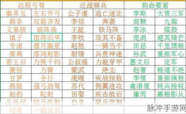 大秦帝国之帝国烽烟阵容搭配全攻略