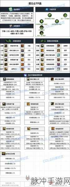 DNF枪炮师装备选择全攻略,打造顶级火力输出