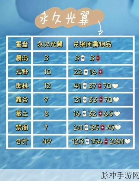 光遇永久翅膀获取与升级全攻略