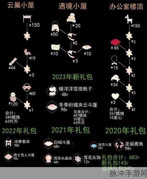 光遇有友节礼包价格大起底,精明玩家消费指南