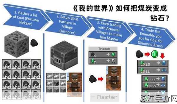 我的世界钻石速挖秘籍,资深玩家的实战攻略