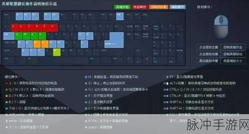 涅克洛蒙达赏金猎人,键位操作全解析