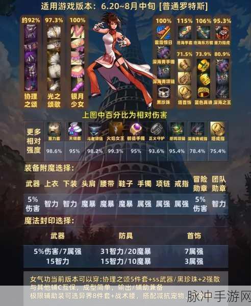 DNF气功职业远古3套装卓越之选深度剖析
