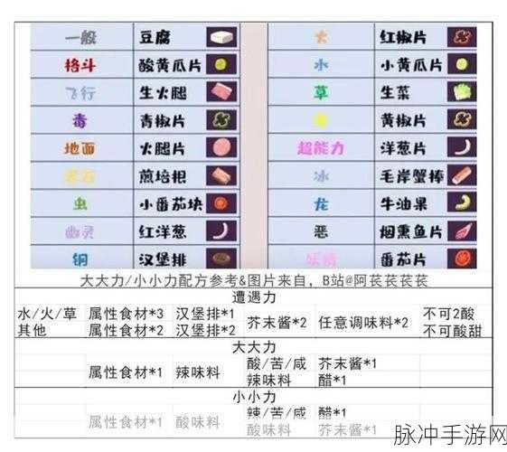 宝可梦朱紫,解锁蛋蛋力食谱的终极秘籍