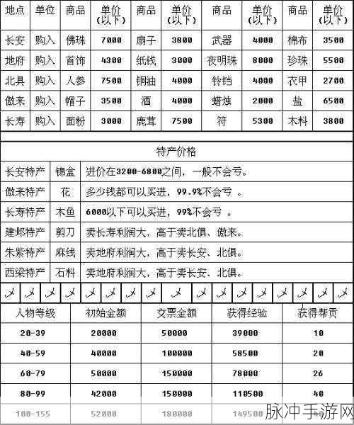 梦幻西游高效率跑商秘籍,掌握技巧,驰骋商界